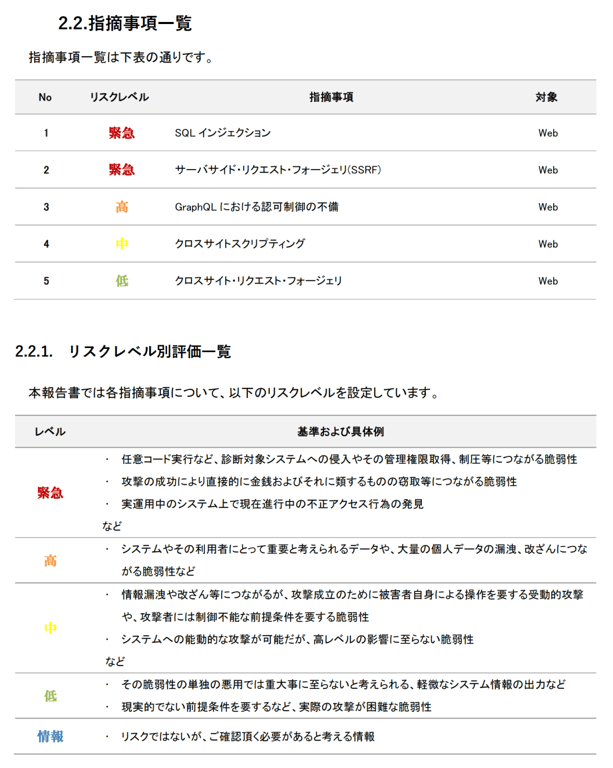 図2.診断レポートのスクリーンショット