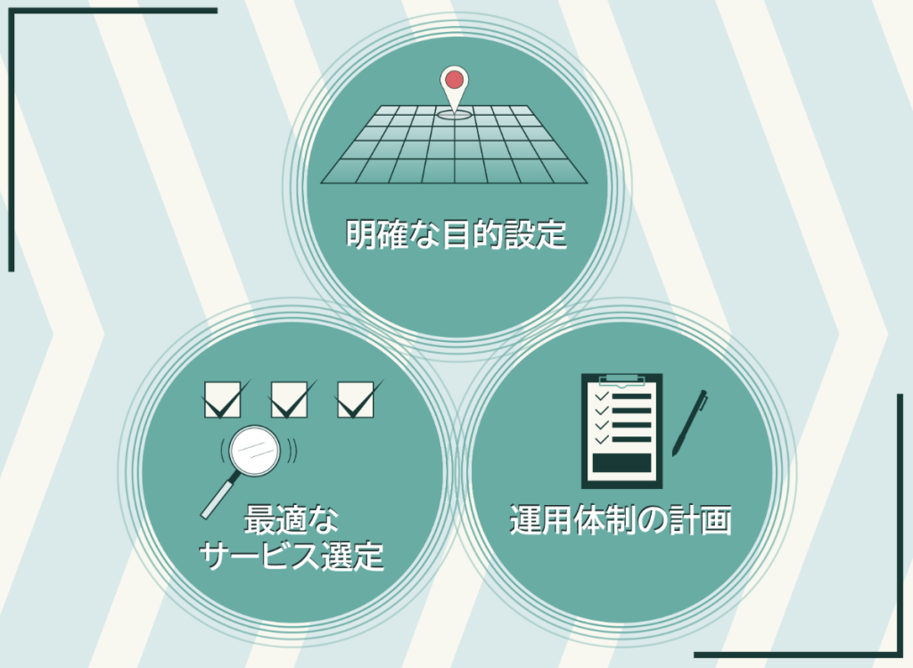 AWSの投資対効果を最大化するためには、明確な目的設定・最適なサービス選定・運用体制の計画という3つの原則に従うことが重要