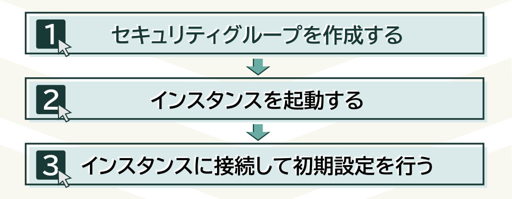 Amazon EC2でサーバー構築する流れ